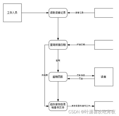 實用軟件工程應(yīng)用繪圖 從原理到實踐的整理指南